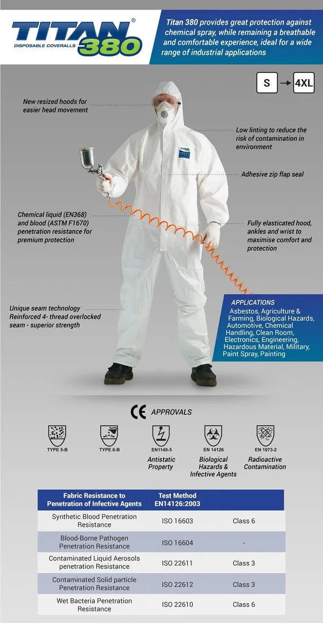 Titan 380  Disposable Coveralls, Rated For Protection Against Chemical, Asbestos And Bio-hazard Contamination